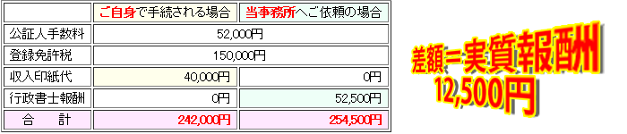 差額=実質報酬 14000円!